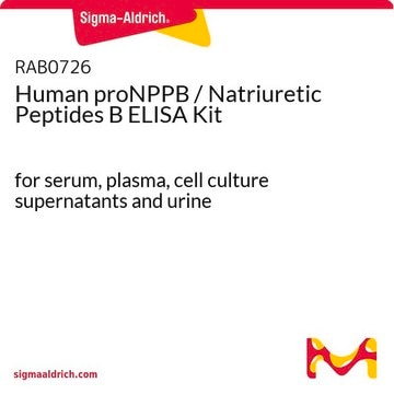 Human proNPPB / Natriuretic Peptides B ELISA Kit for serum, plasma, cell culture supernatants and urine