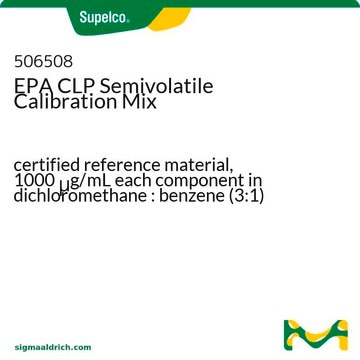 EPA CLP Semivolatile Calibration Mix certified reference material, 1000&#160;&#956;g/mL each component in dichloromethane : benzene (3:1)