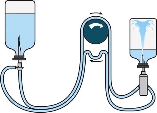 Steridilutor&#174; NEO Device Devices without an expansion chamber for sample preparation and dilution. For liquids and soluble powders in vials.