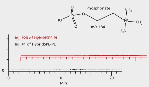 HybridSPE&#174;-PLus 96-Well Plate volume 2&#160;mL, pk of 1&#160;ea