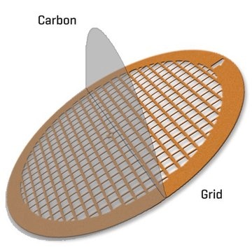 Carbon Film Supported Copper Grid Standard Thickness, grid size 300&#160;mesh, box of 50